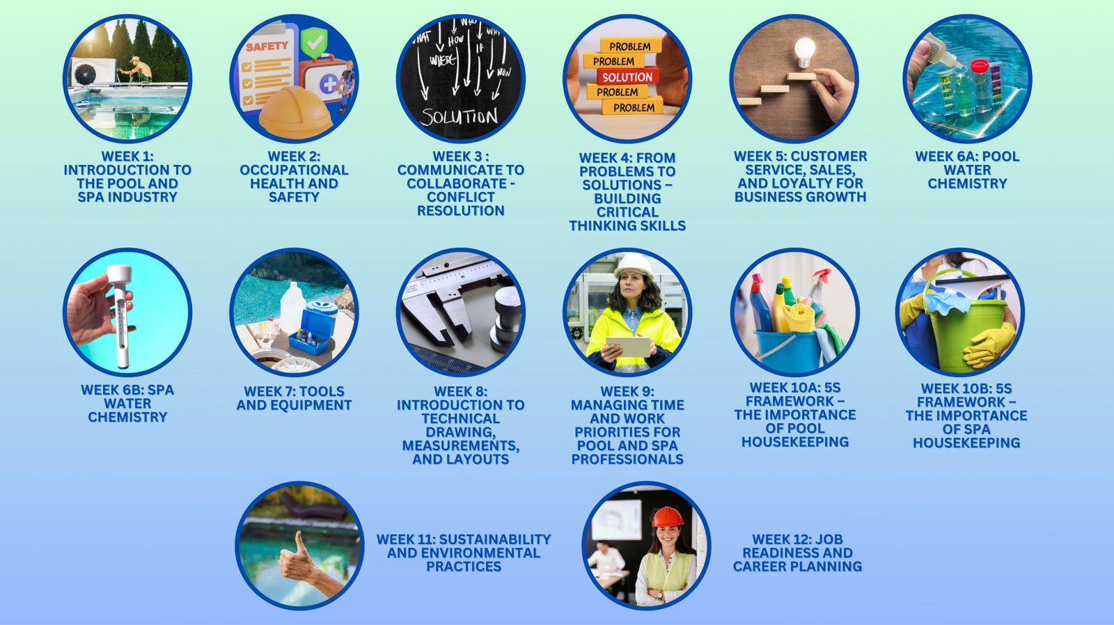PSTS101 Industry Precourse Basics: Your Gateway to the Pool and Spa Profession